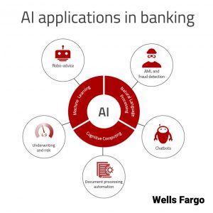 AI Applications in Banking