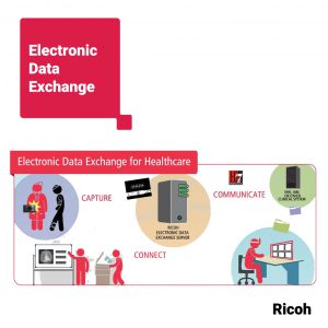 Ricoh Electronic Data Exchange